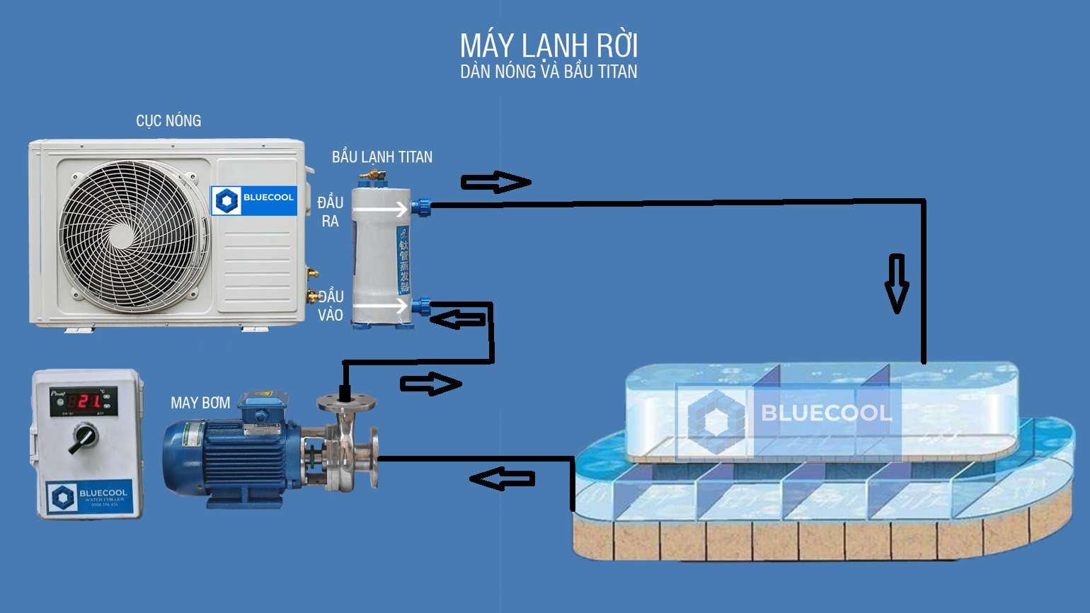máy lạnh hồ cá bluecool máy lạnh hồ cá bluecool