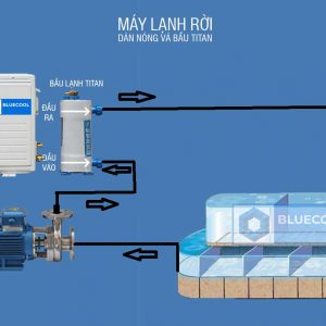 máy lạnh hồ cá bluecool